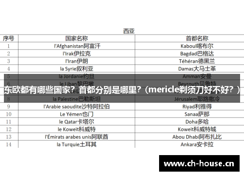 东欧都有哪些国家？首都分别是哪里？(mericle剃须刀好不好？)