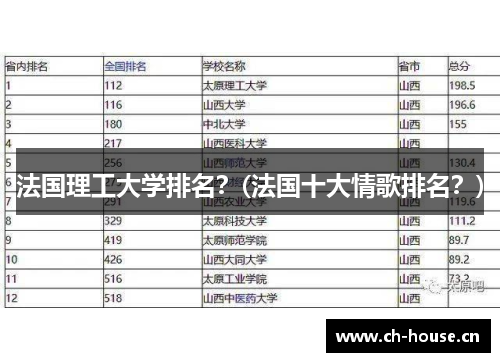 法国理工大学排名？(法国十大情歌排名？)