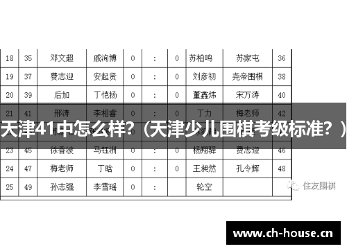 天津41中怎么样？(天津少儿围棋考级标准？)